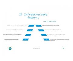 Outsourcing IT Support Infochola Solutions Singapore.